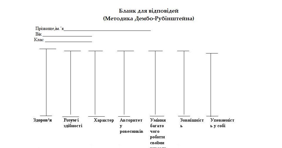 Метод самооценки уровня стресса тест ридера