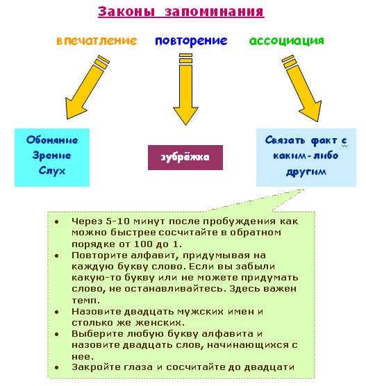 Начальное в запоминании