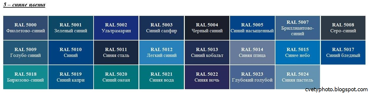 Синий характеристики. Синий цвет рал. RAL голубой цвет. Синие цвета названия. Таблица синих цветов.