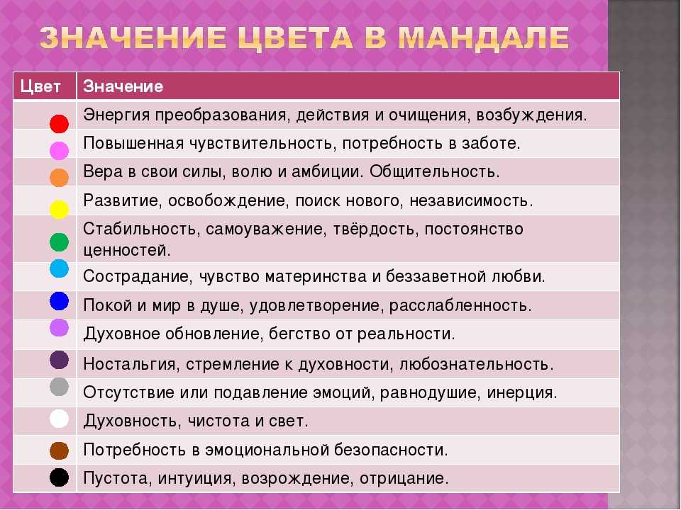 Значение цветов в психологии. Цвета их значение и влияние на человека. Влияние цвета на ПСИХИКУ розовый. Значение цветов в одежде. Цвета сочетания и их значения.