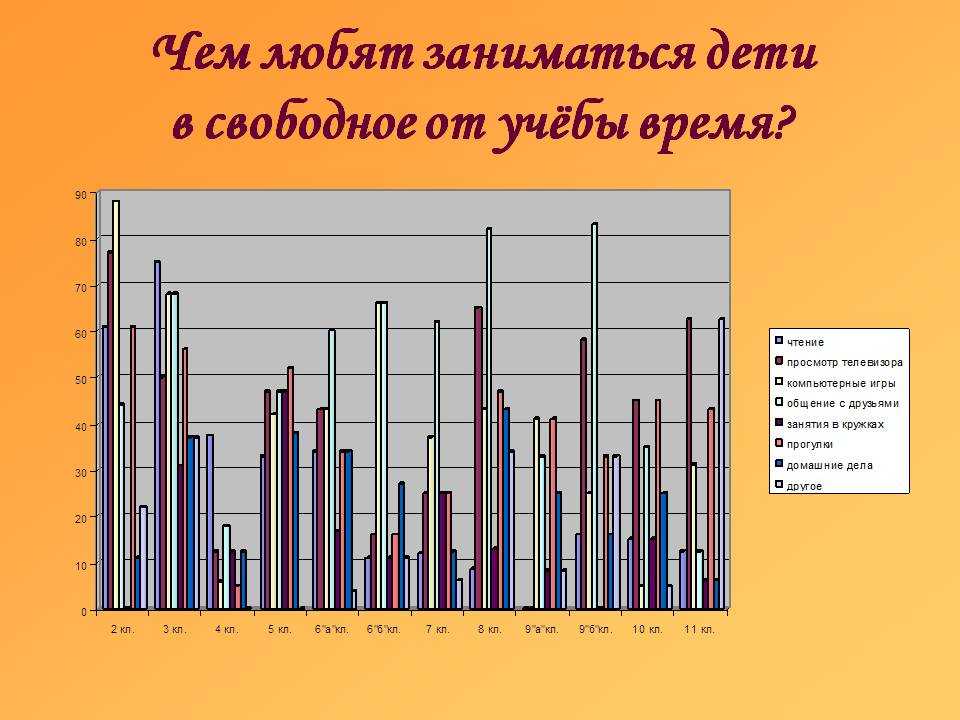 Чем можно заняться в свободное время. Чем заняться в свободное время. Чем ребенок занимается в свободное время. Чем любишь заниматься в свободное время. Чем вы любите заниматься в свободное время.