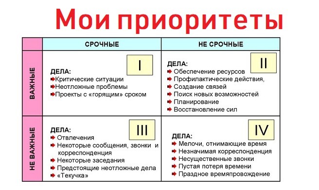 Определение жизненных приоритетов