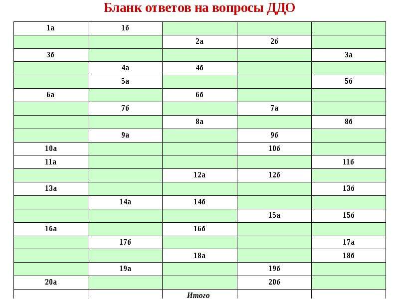 Диагностика опросник. Дифференциально-диагностический опросник (ДДО). Бланк к методике ДДО. Дифференциально-диагностический опросник (ДДО) бланк. ДДО Климов таблица.