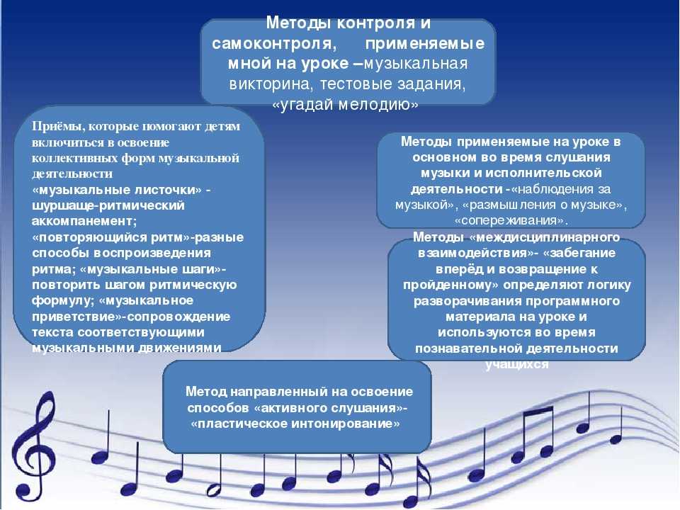 Уроки пения 1 урок. Методы работы на уроке музыки. Занятие по Музыке. Методы применяемые на уроке музыки. Методика музыкального воспитания в школе.
