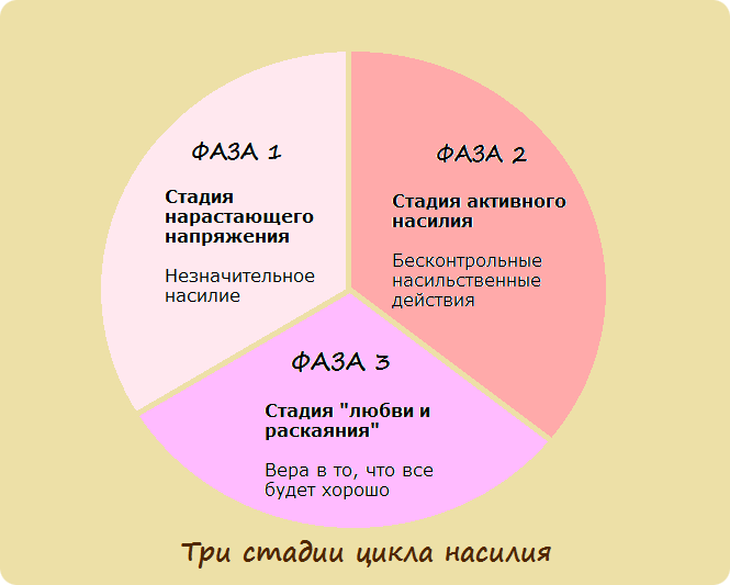 Стадии любви картинки