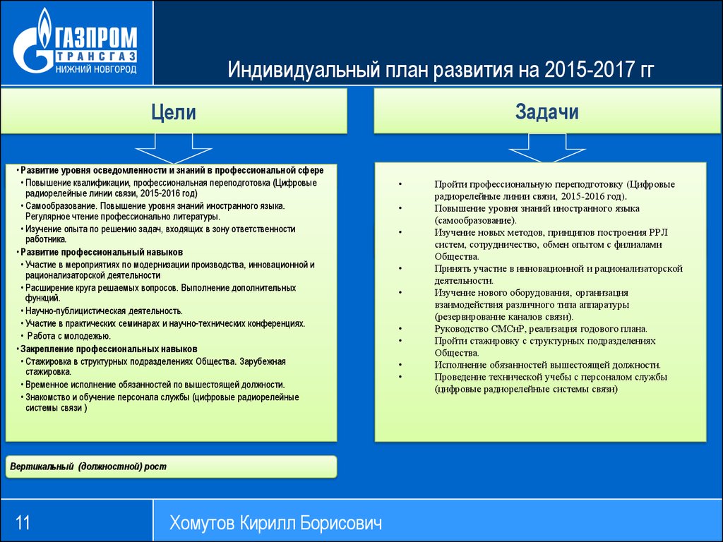 Личные цели менеджера. ИПР руководителя отдела продаж пример. Индивидуальный план развития сотрудника.