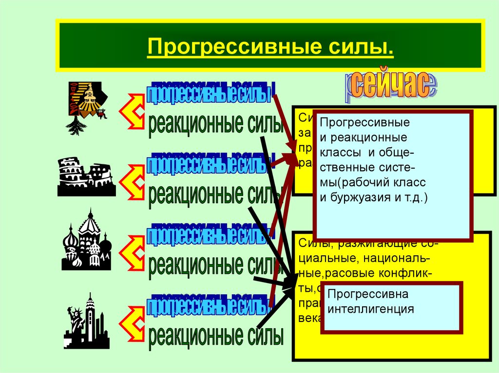 Усилие общество. Прогрессивные силы. Прогрессивные силы общества это. Прогрессивные силы общественного прогресса. Прогрессивные силы это в обществознании.