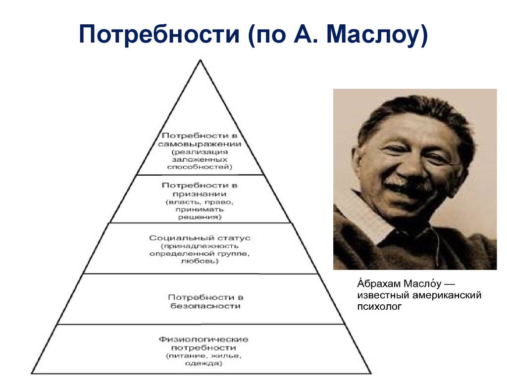 Потребности по маслоу. Альфред Маслоу. Американский психолог а Маслоу. Потребности по Альфреду Маршаллу. Классификация потребностей по Маслоу.