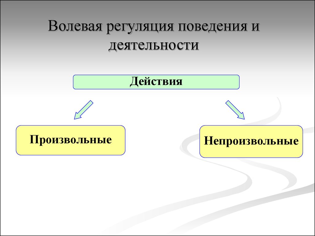 Волевое поведение. Волевая регуляция поведения. Волевая регуляция поведения и деятельности. Волевая регуляция человеческого поведения. Волевая и произвольная регуляция поведения и деятельности.