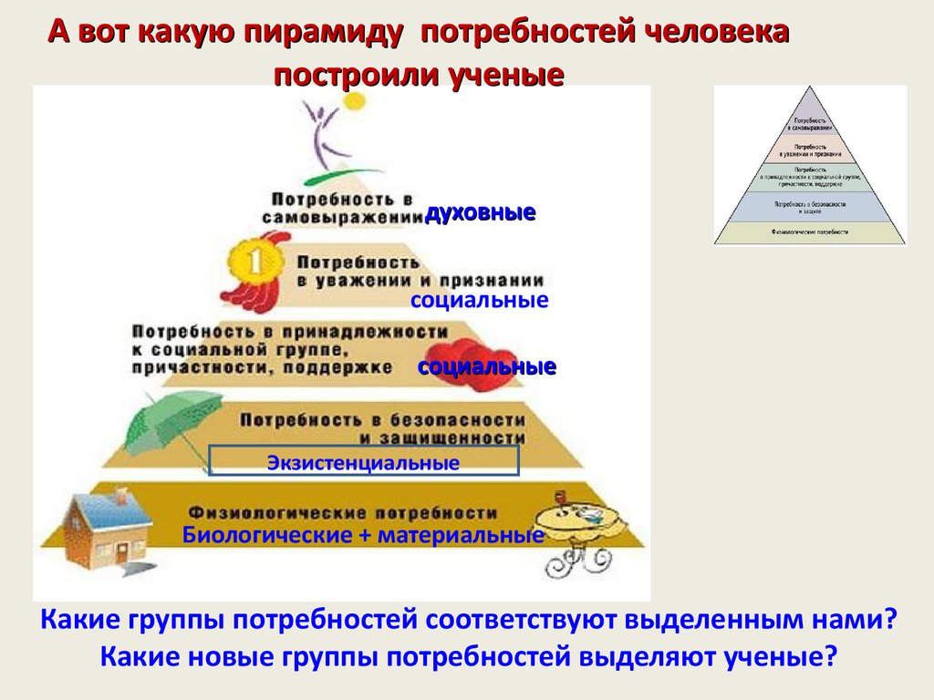 Виды потребностей человека обществознание 6 класс. Пирамида потребностей биологические социальные духовные. Пирамида потребностей человека Обществознание. Пирамида потребностей человека 6 класс. Потребности человека презентация.
