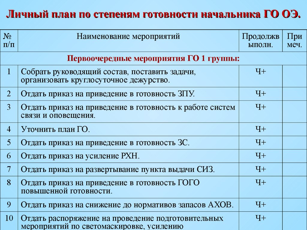 План работы руководителя на год