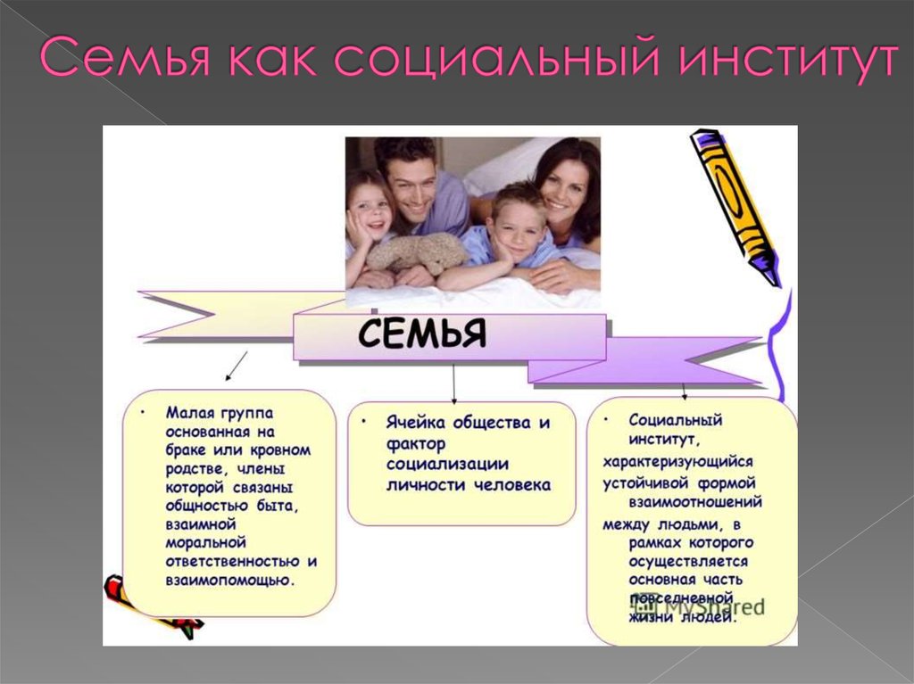 Семья первый главный коллектив 3 класс. Семья для презентации. Семья как социальный институт. Социализация в семье. Презентация на тему семья.