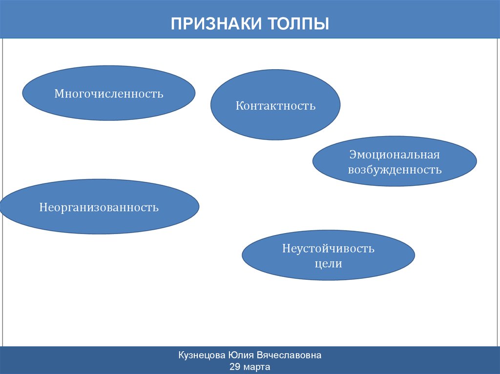 Признаку 4 1. Признаки толпы. Основные признаки толпы. Основной признак толпы. Основным признаком толпы служит.