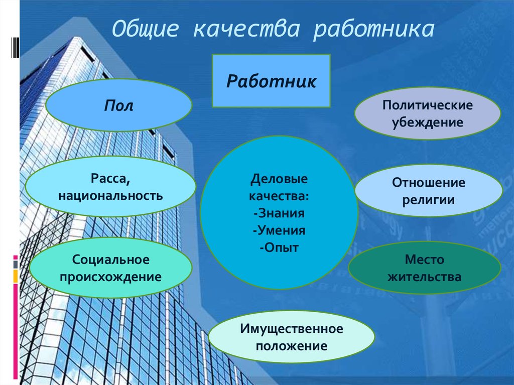 Какие качества работника. Качества работника. Общие качества работника. Деловые качества сотрудника. Положительные качества работника.