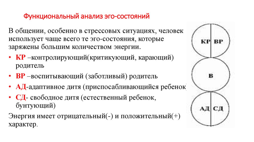 Проявления эго. Структурный и функциональный анализ эго-состояний. Эго состояния в Транзактном анализе. Транзактный анализ модель эго.