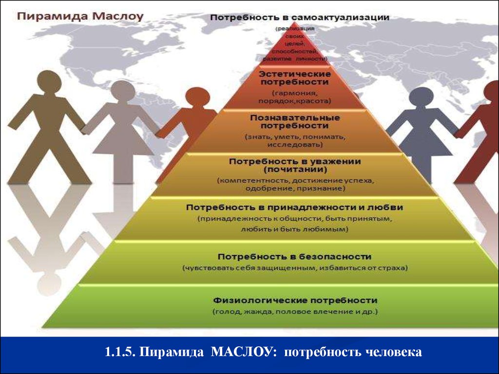 Природа человеческих потребностей. Пирамида Маслоу. Потребности по Маслоу. Пирамида Маслоу 14 потребностей. Новая пирамида Маслоу.