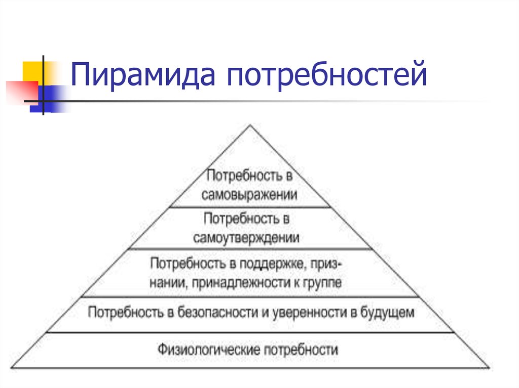 Виды потребностей. Какие виды потребностей. Три группы потребностей. Какие виды потребностей сущ. Какие виды потребностей выделяют ученые.