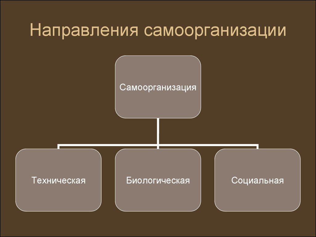 Материальная система общества