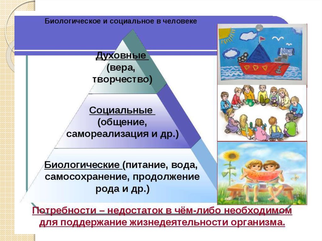 Рассмотрите фотографию для иллюстрации какой социальной потребности человека может быть использовано