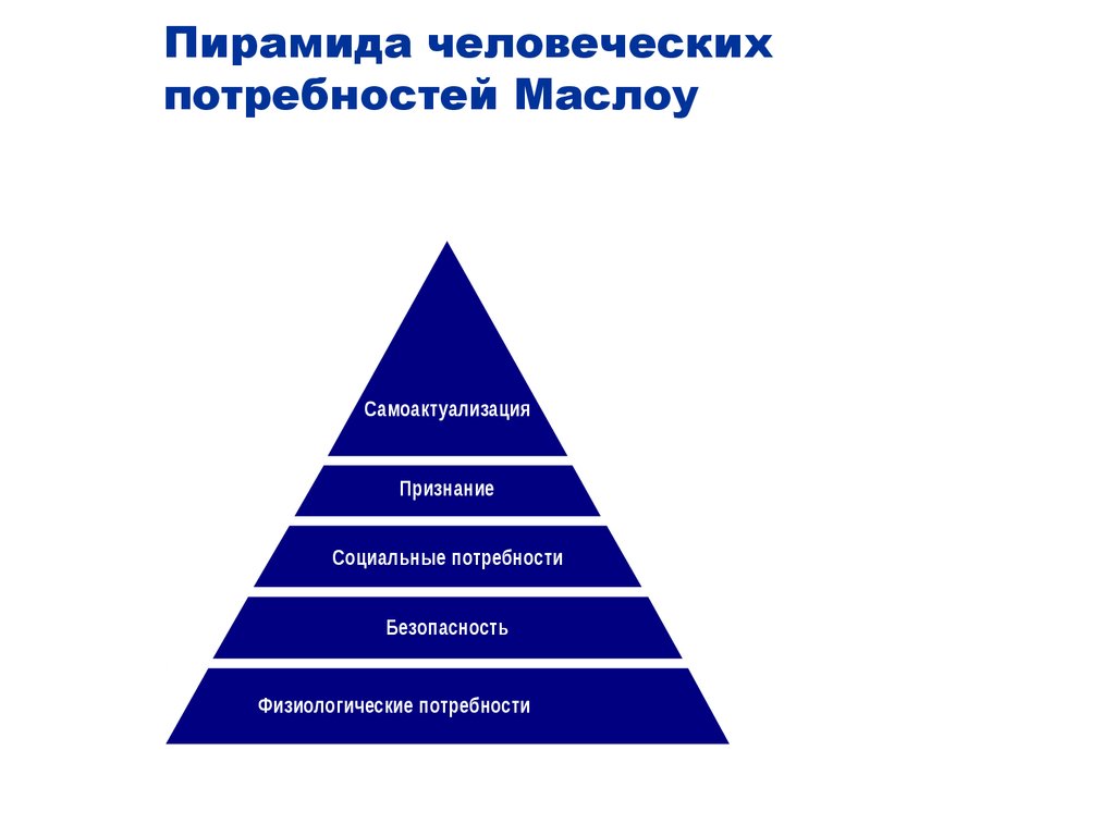 Основание пирамиды потребностей маслоу