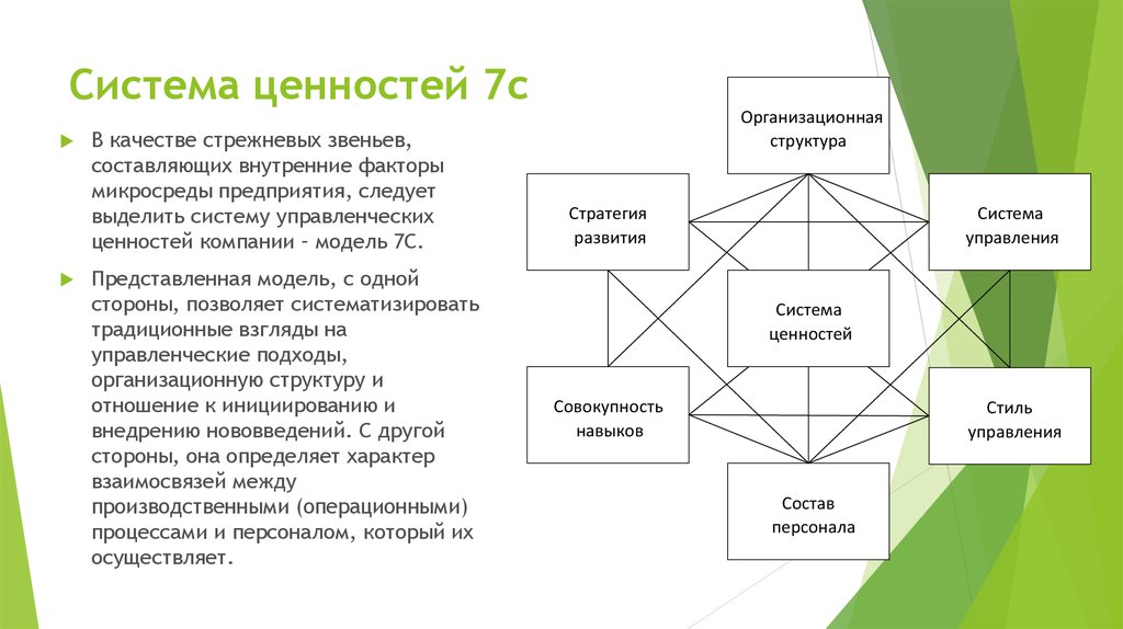 Что определяет система ценностей человека. Система ценностей. Система ценностей организации. Подсистемы ценностей. Ценность система ценности.