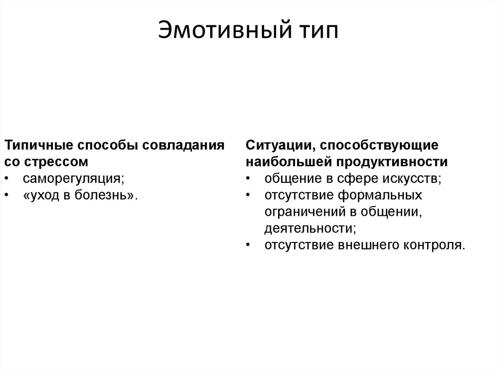 Типичные способы. Способы совладания со стрессом. Эмотивный Тип. Сбособ совладение со стресом. Типичные способы совладания со стрессом.