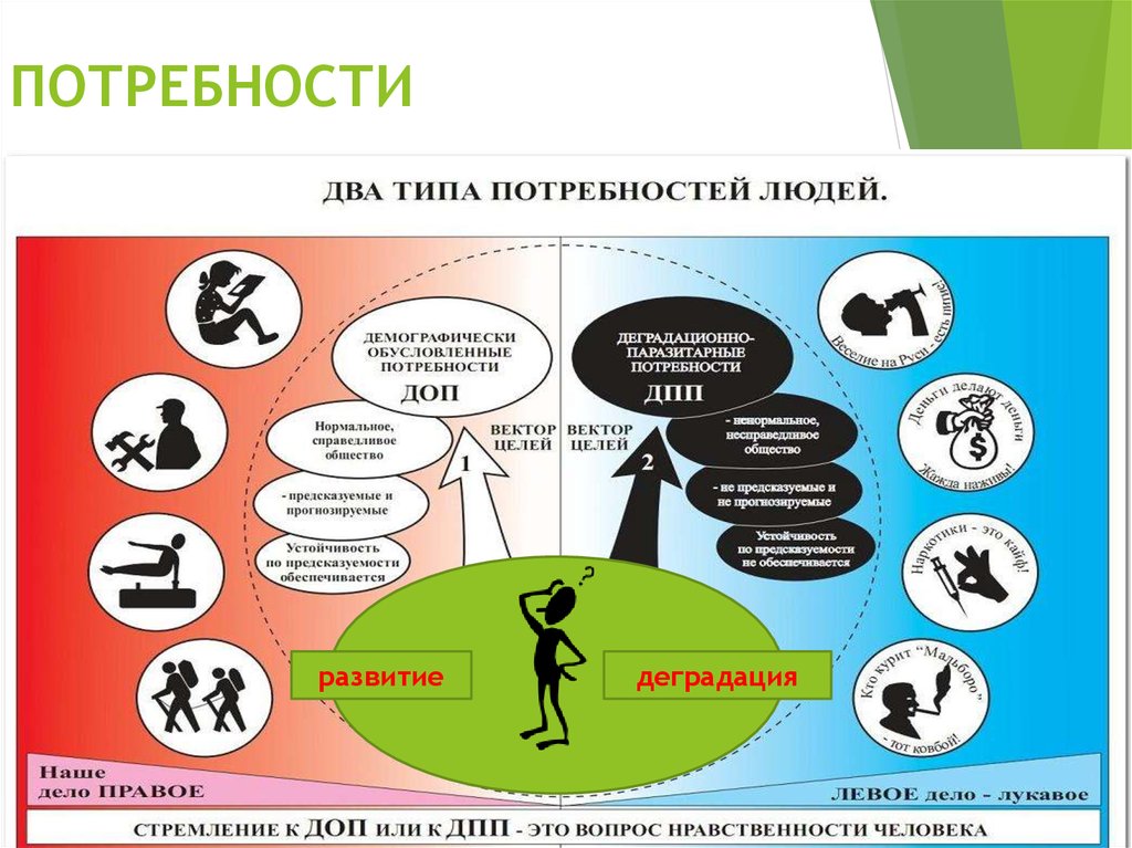 Виды потребностей человека обществознание 6 класс. Потребности человека. Виды потребностей человека. Многообразие потребностей человека. Потребности человека Обществознание.