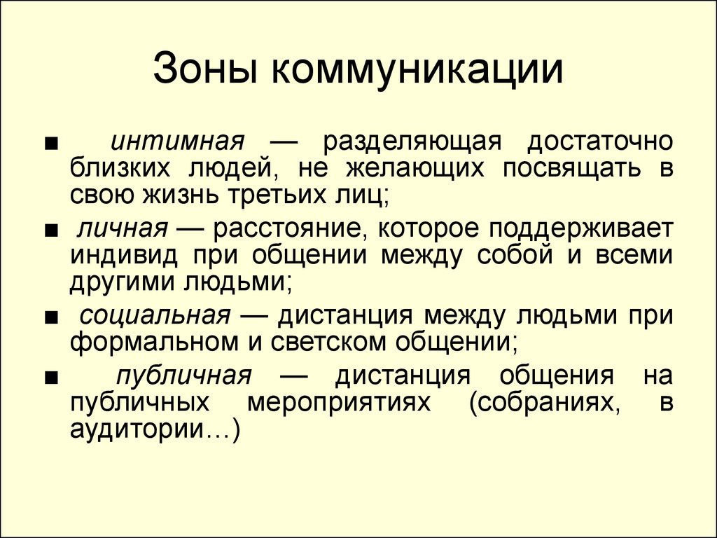 Зоны общения