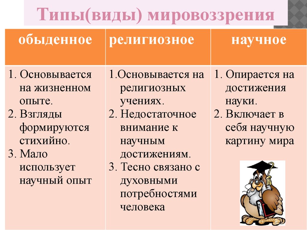 Характеристика обыденного мировоззрения