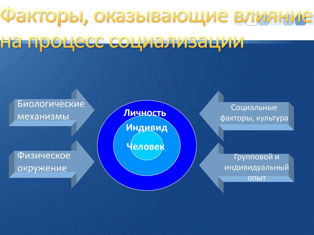 Факторы социализации влияние на человека. Факторы влияющие на процесс социализации. Основные факторы оказывающие влияние на формирование личности.