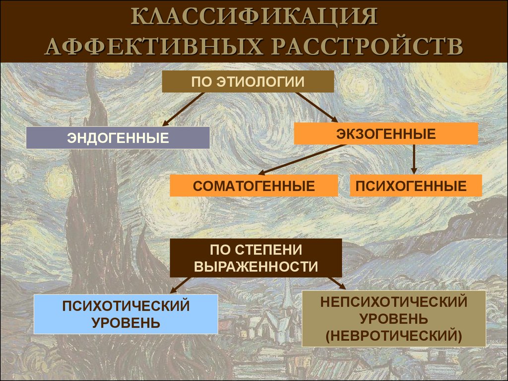 Психотический уровень организации