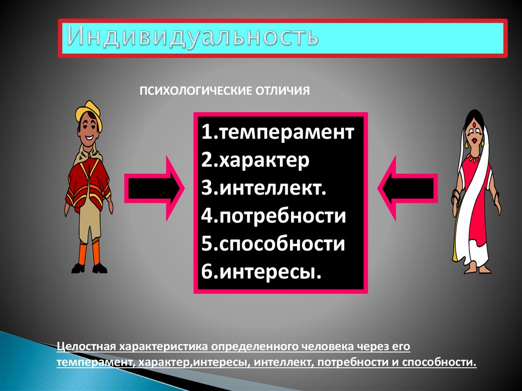 Характер интересы. Характер и темперамент различия. Отличие темперамента от характера. Темперамент и характер отличия. Чем характер отличается от темперамента.