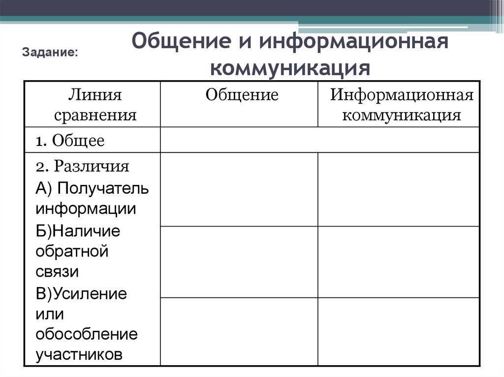 Таблица общения. Общение и коммуникация сходства и различия. Коммуникация таблица. Общение и коммуникация сравнительная таблица. Разница между общением и коммуникацией таблица.