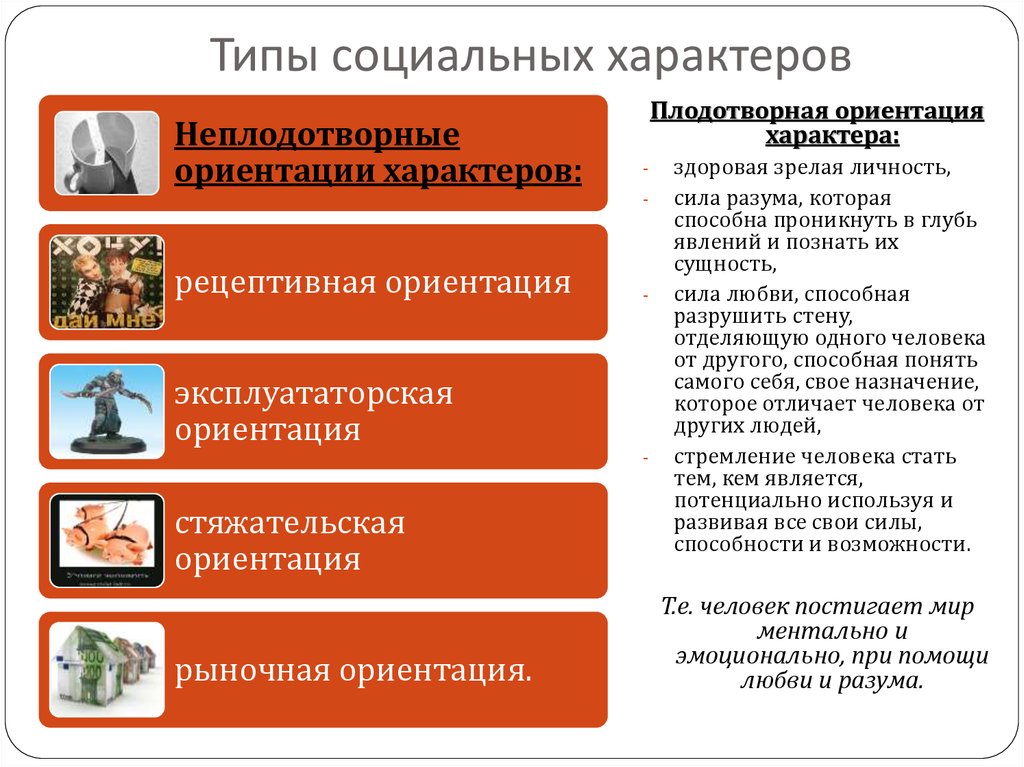 Социальный характер. Социальные типы характера по Фромму. Примеры социального характера по Фромму. Социальный характер по Фромму. Типы социального характера по э.Фромму.