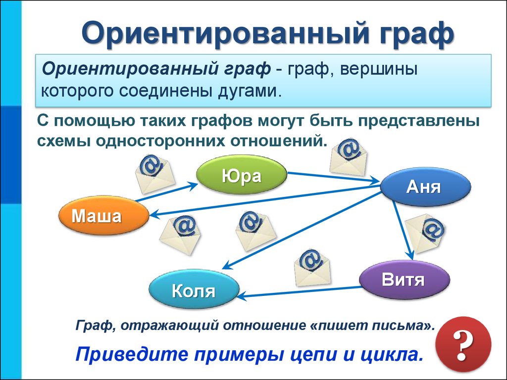 Использование графов. Взвешенный Граф и направленный Граф. Ориентировочный Граф. Ориентированный Граф пример. Ориентированный Граф Граф.