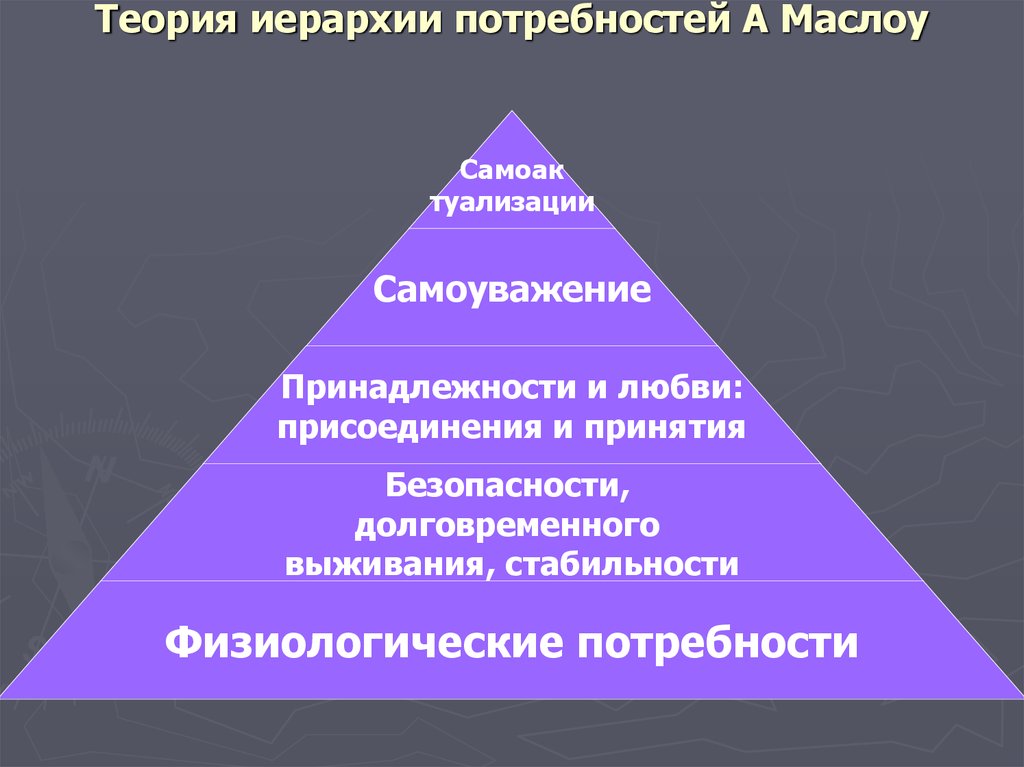 Уровень потребности концепции. Теория иерархии Маслоу. Концепция потребностей Маслоу. Теория иерархии человеческих потребностей. Теория иерархии потребностей Абрахама Маслоу.