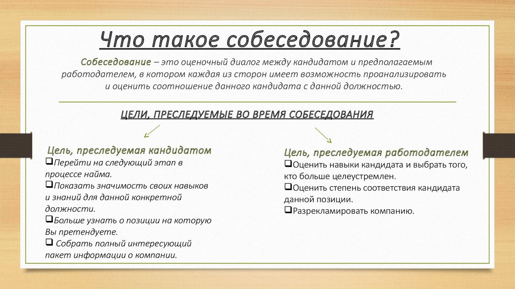 Результат собеседования. Отклик на собеседование. Итоги собеседования. Как уточнить у работодателя о результатах собеседования. Цели собеседования для соискателя и работодателя.