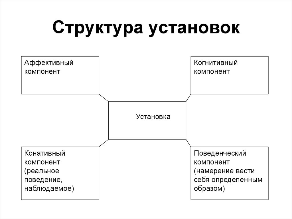 Установки в психологии