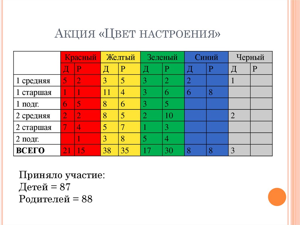 Цвет настрой. Соответствие цвета и настроения. Цвет настроения.. Оттенки настроения. Акция цвет настроения.