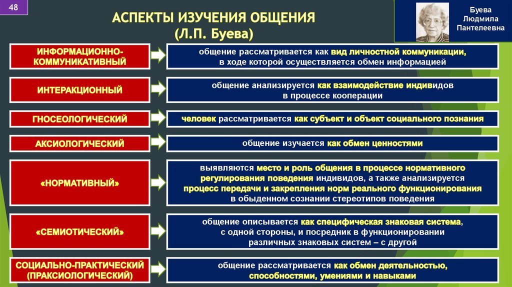 Различных аспектов