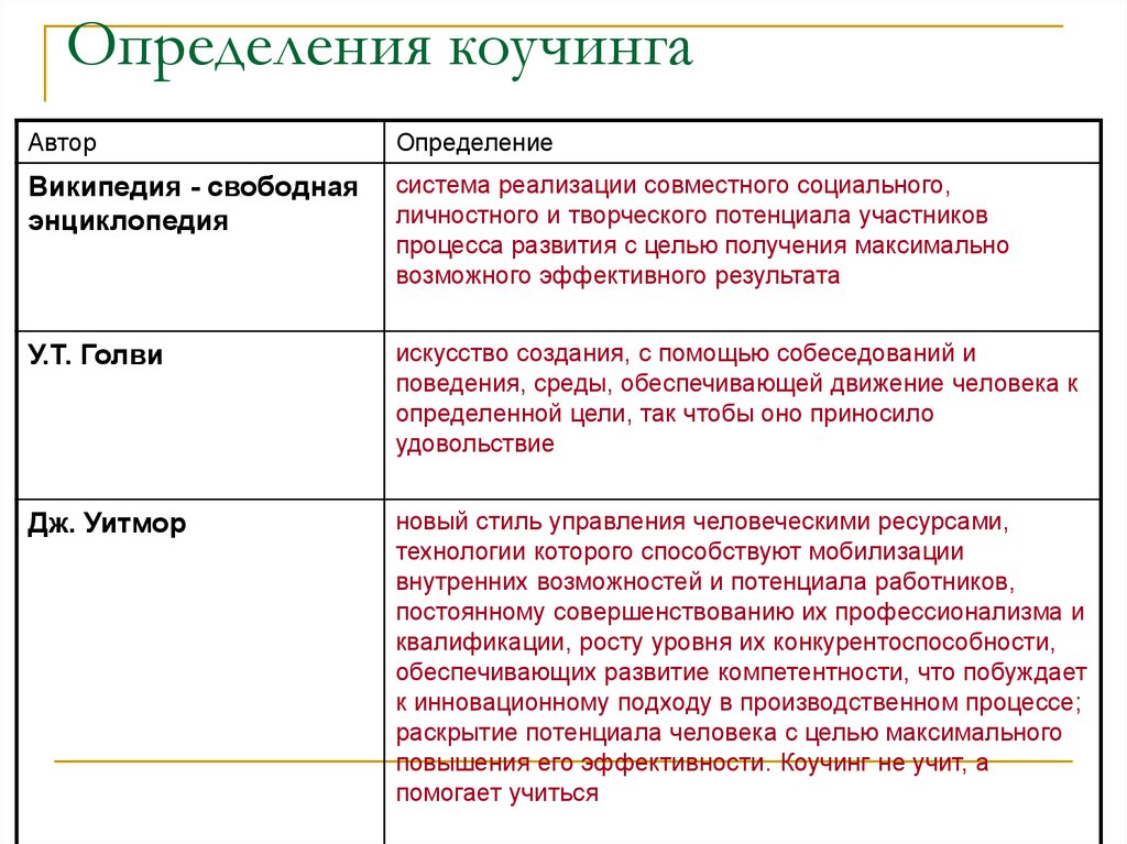 Лучше определение. Определение коучинга. Авторское определение коучинга. Определение коучинга Дауни. Потенциал команды это определение.