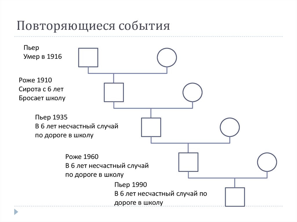 Генограмма семьи картинки