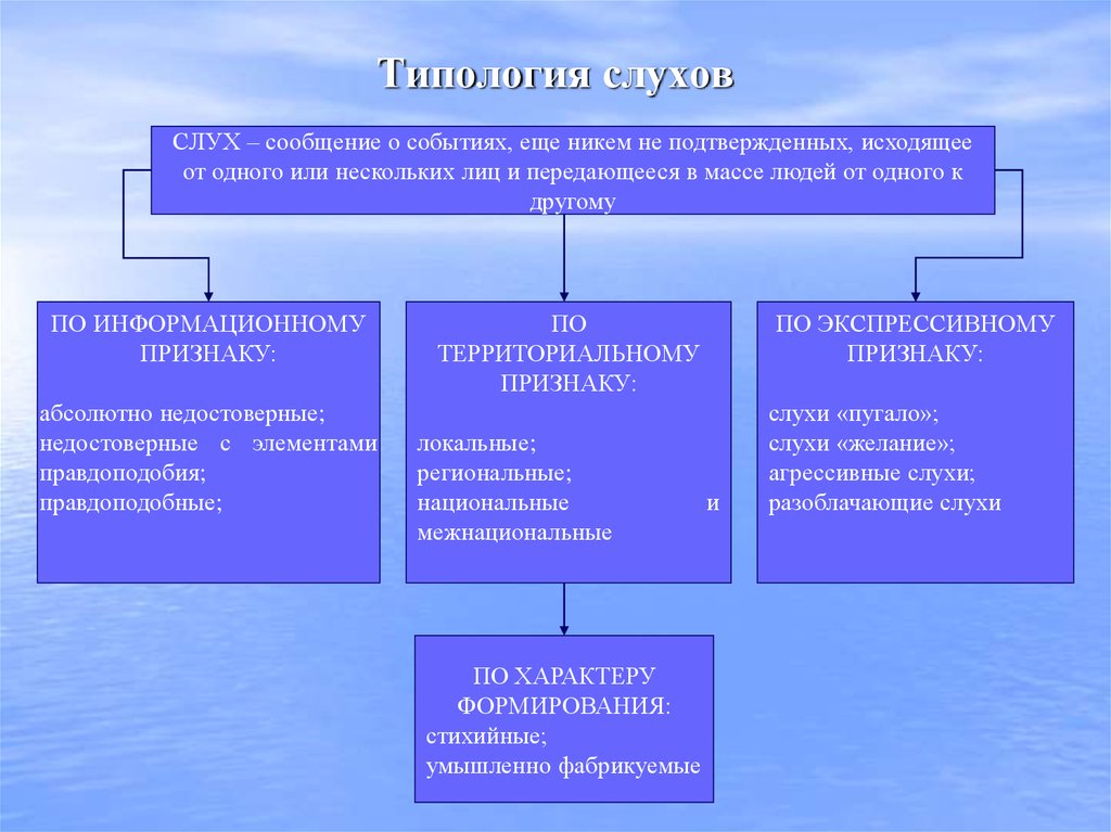 Стихийное формирование