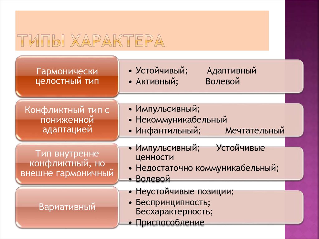 2 типа характера. Гармонически целостный Тип характера. Типы характера. Типы характера гармонически целостный внутренне конфликтный. Гармонически целостный Тип характера пример.