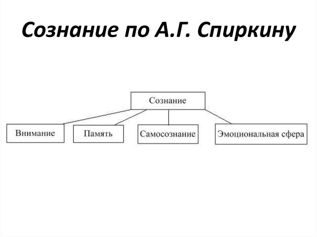 Согласные сознание