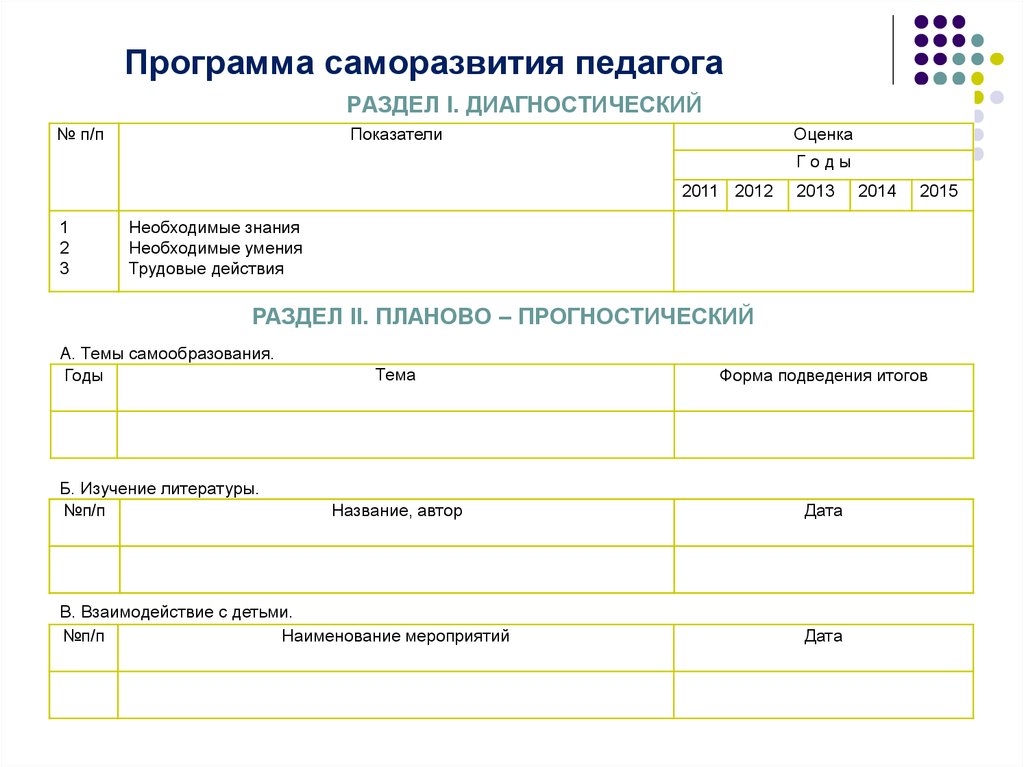 Разделы диагностики. Таблица план саморазвития учителя. План саморазвития педагога. Программа саморазвития педагога. План самосовершенствования педагога.