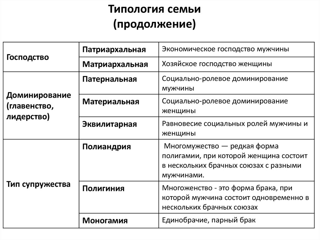 Таблица типология