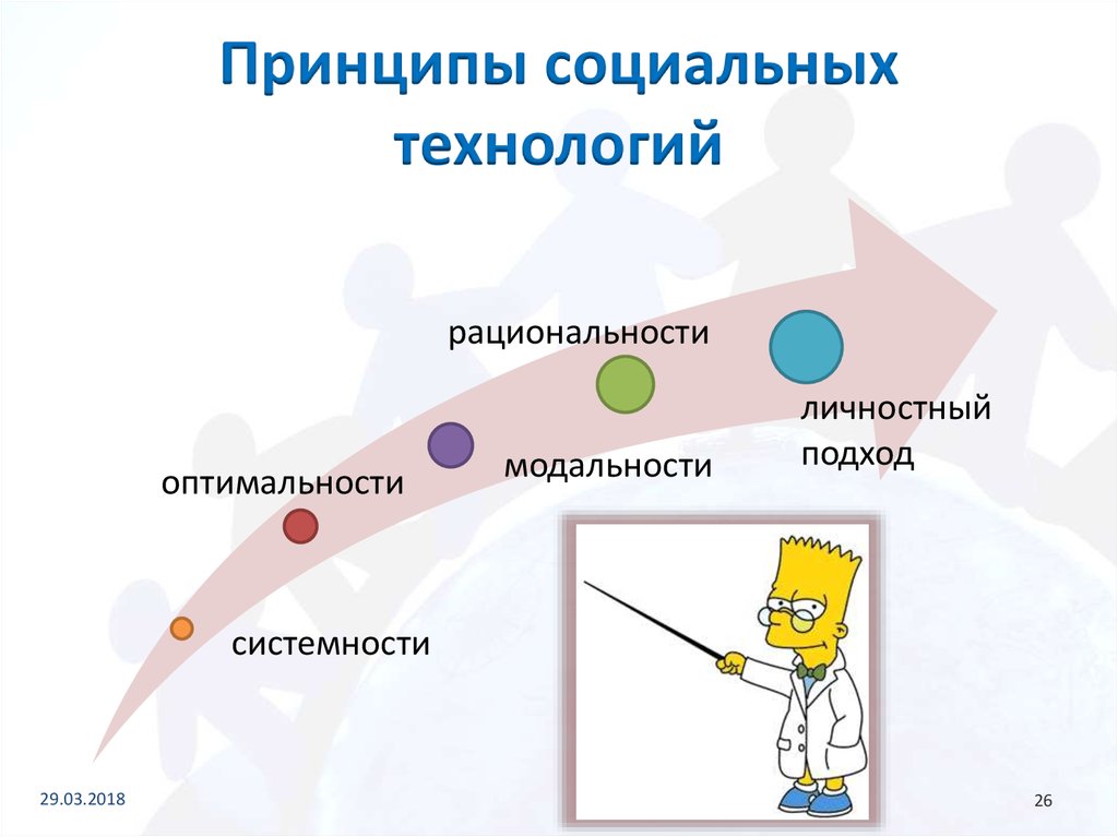 Социальные принципы. Специфика социальных технологий. Принципы соц технологий. Социальные технологии примеры. Принципы технологии социальной работы.