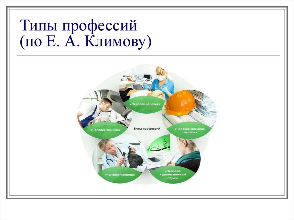 Профессии по климову. Типа профессий по е.а. Климову. Климов типы профессий. Типы профессий схема. Пять типов профессий.