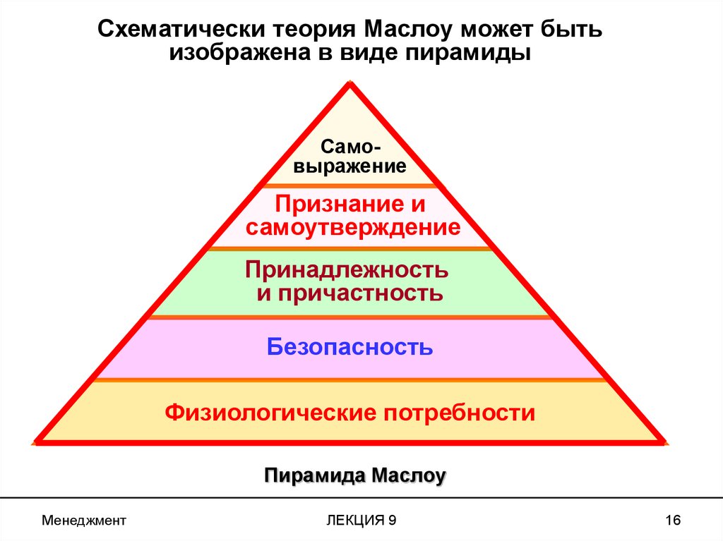 Теория мотивации и потребности. Теории Маслоу 7. Иерархия человеческих потребностей по Маслоу. Теория мотивации Маслоу. Пирамида потребностей по Маслоу мотивация.